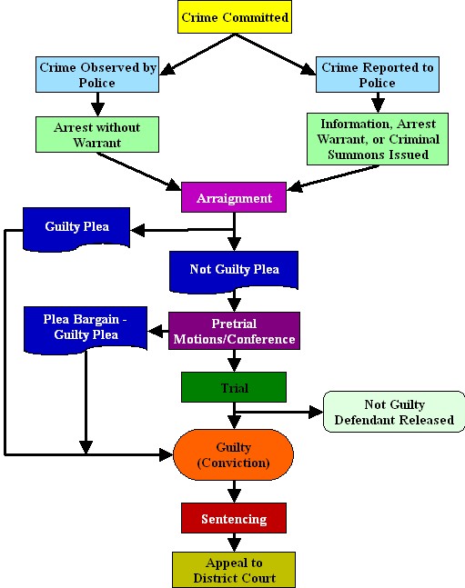 Felony And Misdemeanor Chart